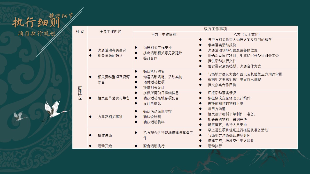 xx地产产品（新品）推介会 活动策划全案(图54)